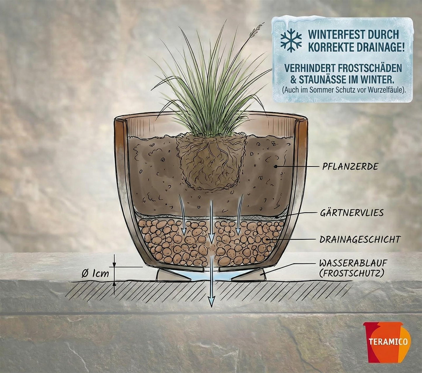 Pflanzgefäß "Egg Pot" Grün – Ø 21 bis 48 cm – Glasiertes Steinzeug