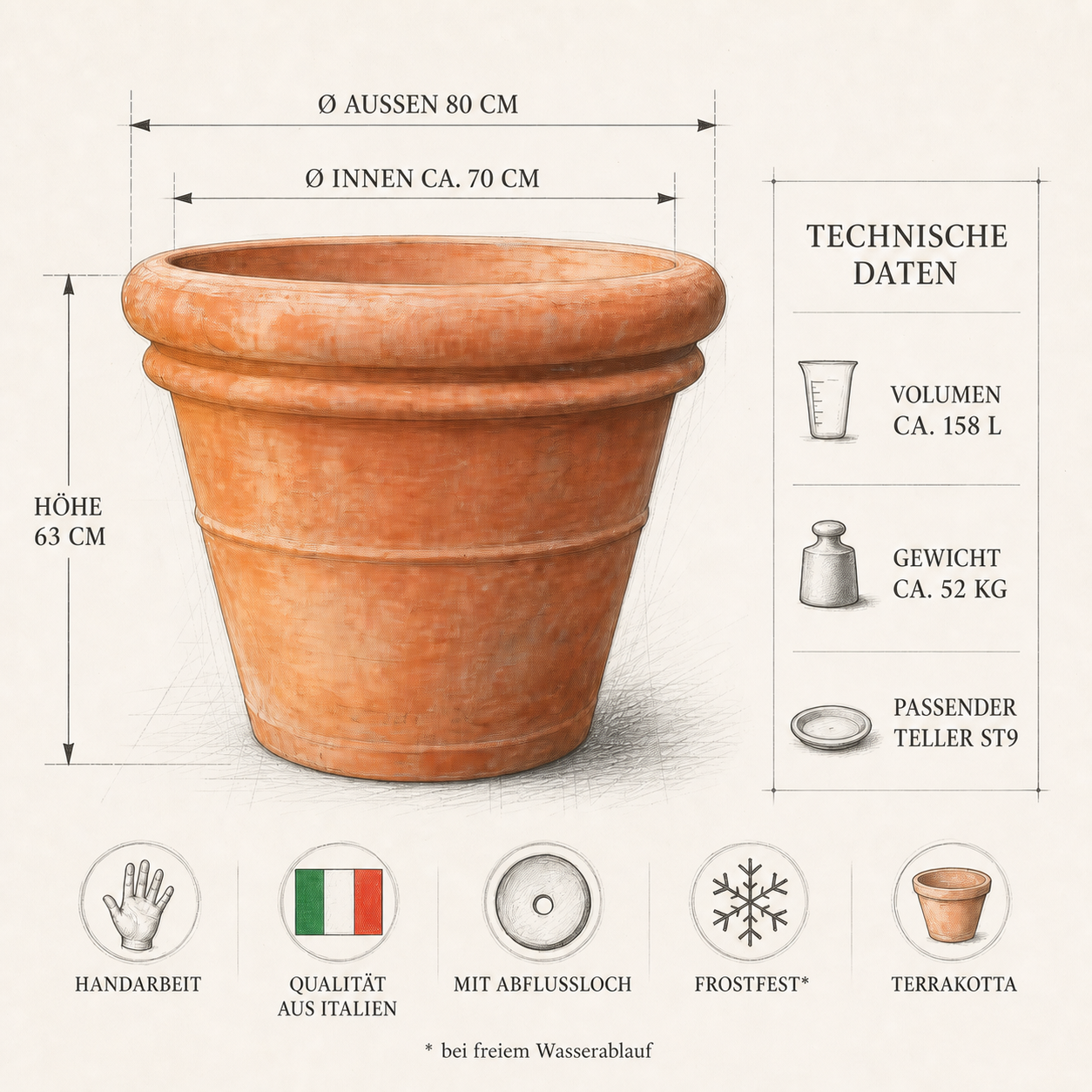 4er-Set XXL Terrakotta Pflanzkübel Vaso Doppio Orlo V70 – Ø 80 cm